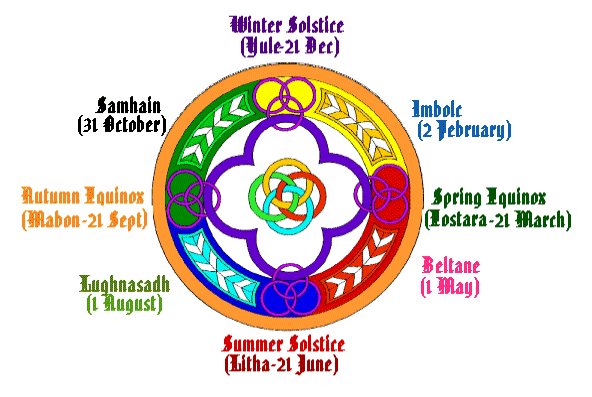 Wheel of the Year